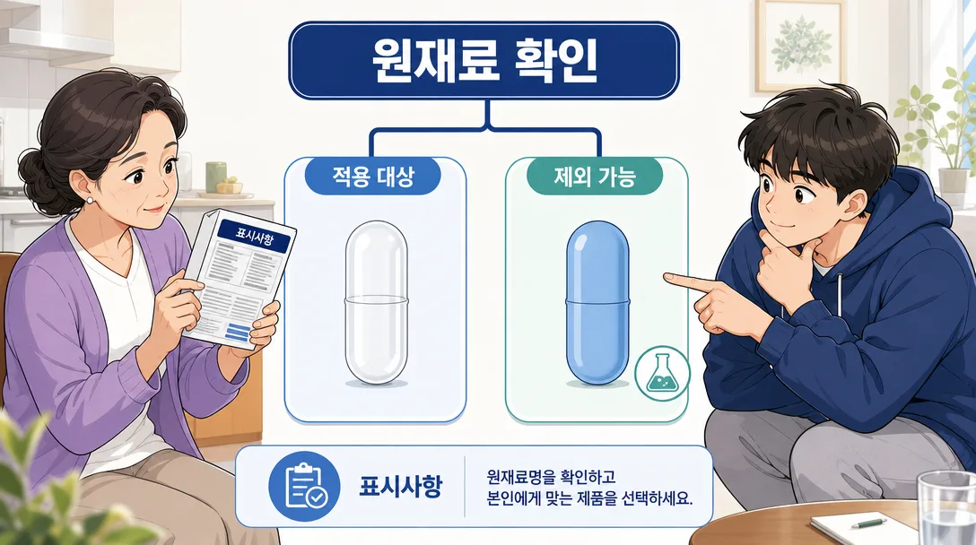 오메가3 고르는 법 — 산패 관리 규격 적용 범위를 설명한 인포그래픽
