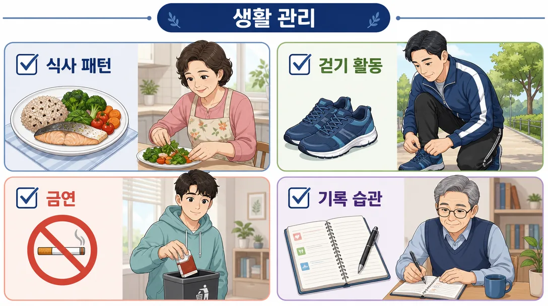 LDL 콜레스테롤 관리 생활 습관 항목을 카드로 정리한 그림